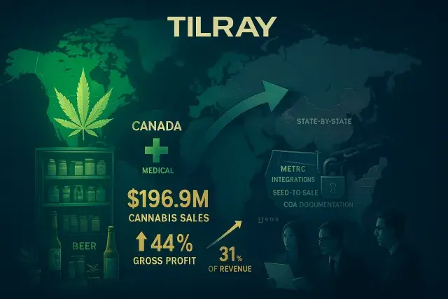 Tilray's Profitability Path Runs Through Canada and Europe, Not the U.S.